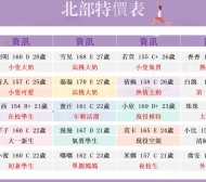 北部 小蠻腰外約正妹推薦